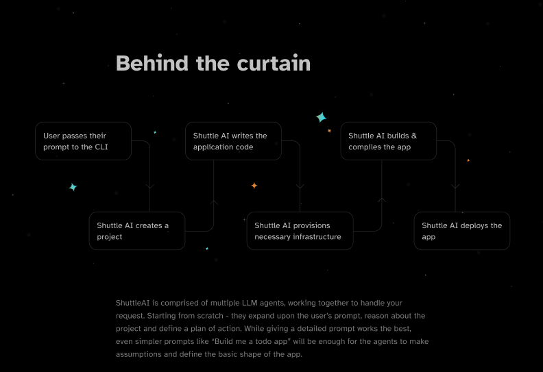 project showcase image